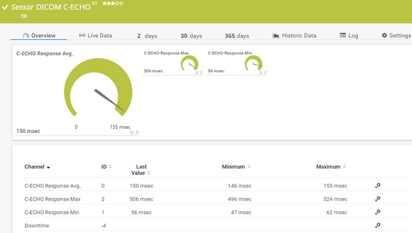 DICOM C-ECHO Sensor DICOM C-ECHO Sensor