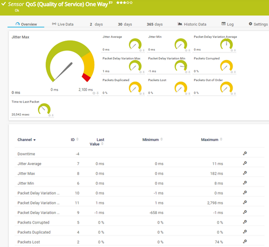 QoS (Quality of Service) One Way Sensor QoS (Quality of Service) One Way Sensor