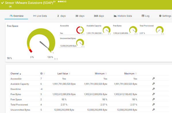 VMware Datastore (SOAP) Sensor VMware Datastore (SOAP) Sensor